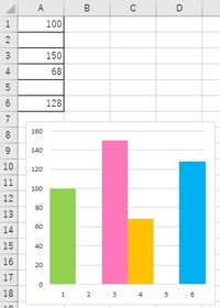 エクセルで4本の棒グラフのうち 2本をくっつけて並べたいのですが Yahoo 知恵袋