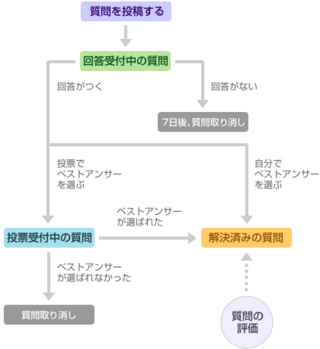 閲覧注意 汚い足の爪 小指の爪が痛い 教えて下さい 爪が靴にあたり す Yahoo 知恵袋