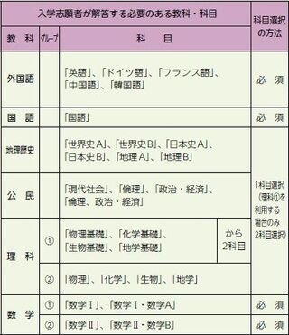 同志社大学の法学部法律学科をセンター利用で受ける場合 数laも数ll Yahoo 知恵袋