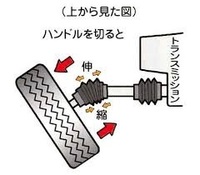 車高が低い車の ドライブシャフトブーツの寿命 を延ばす方法http Www Yahoo 知恵袋