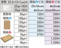 定形 郵便 料金 局 外