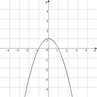 数学1二次関数のグラフで Y ｘ二乗 1のグラフの書き方がわかりません Yahoo 知恵袋