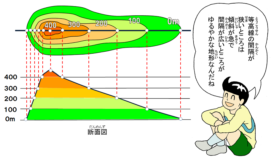 回答の画像