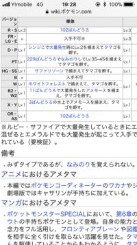 コイキング以外で波乗りが覚えられない水ポケモンっています 居ます キャ Yahoo 知恵袋