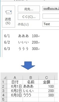 エクセルvbaで Outlookの特定のメール 例 受信トレイのサブフ Yahoo 知恵袋