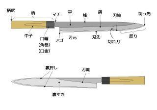 包丁の刃が両刃か片刃かはどのように見分ければいいのですか 文字通 Yahoo 知恵袋