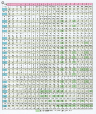 韓国語に五十音のようなものってありますか Utauの韓国語音源とハングルをピン Yahoo 知恵袋