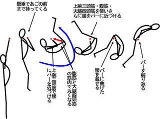 空中逆上がりのコツを教えてください どうしても鉄棒からお腹が離れてしまいま Yahoo 知恵袋