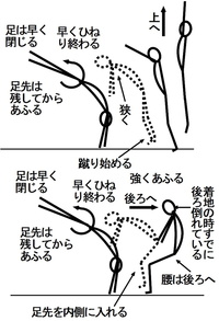 ロン宙が怖いです 補助は付いていません どうしてもなにをやっても怖いです Yahoo 知恵袋