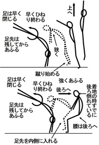 ロン宙が怖いです 補助は付いていません どうしてもなにをやっても怖いです Yahoo 知恵袋