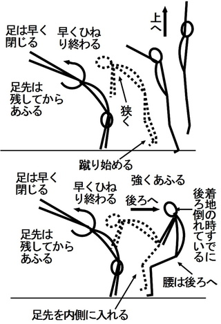 ロン宙が怖いです 補助は付いていません どうしてもなにをやっても怖いです Yahoo 知恵袋