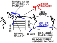 跳び箱の抱え込み飛びができません 横はできるのですが 縦 Yahoo 知恵袋