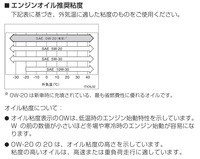 30プリウスで 走行は万なんですが オートバックスで Yahoo 知恵袋