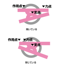 中学受験のテキストの理科のてこの問題で分からないのがあったのですが出 Yahoo 知恵袋