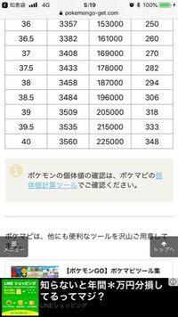 ポケモンgoについてです 現在攻撃15防御15hp12 93 Yahoo 知恵袋
