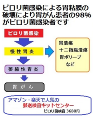 R 1ヨーグルトとlg21ヨーグルトの併用ヨーグルトが好きで飲んでますr 1 Yahoo 知恵袋