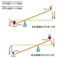 回答の画像