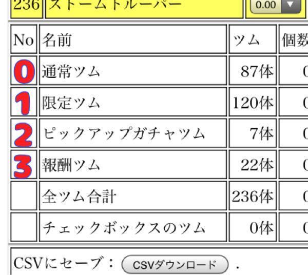 ツムツムのプレミアムボックスのツムを全部スキルマにするには コイ Yahoo 知恵袋