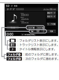 車で音楽を聞くにあたって Cdとスマホ以外で下記のどの方法がオススメで Yahoo 知恵袋