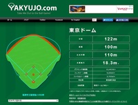 東京ドームはホームランが出やすいのですか 出やすいよ 狭いか Yahoo 知恵袋