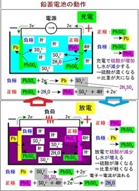 車のバッテリーについて質問ですバッテリー液を補充しようとしたところ 謝 Yahoo 知恵袋