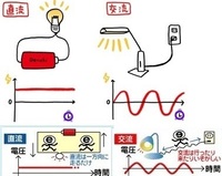 何故車には普通のコンセントを付けないんですか 車の電源は基本的に直流の Yahoo 知恵袋