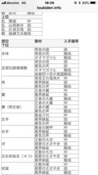 討鬼伝極でトコヨノオウの左腕を鬼祓いしたのですが 黄金刀刃が手に入りませ Yahoo 知恵袋