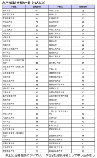 一級建築士を目指すなら実践女子大学生活科学学部生活環境学科共 Yahoo 知恵袋