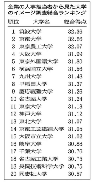 京都工芸繊維大学について質問です この大学についてよく Yahoo 知恵袋