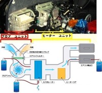 ミニキャブu61のエアコン内部を掃除したいのですが以下の点教えても Yahoo 知恵袋