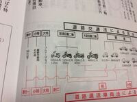 何 cc 車検 から バイク