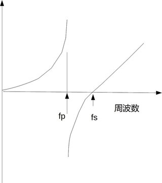Yahoo!知恵袋質問です。リアクタンスの角周波数依存性のグラフを書きなさい。お願いします。