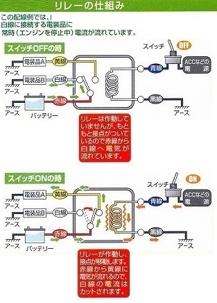 新型シエンタのホーンを交換したいのですが ぶっちゃけリレーって必要ですか Yahoo 知恵袋