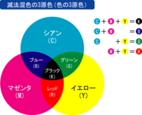 なぜ赤の補色が緑なんですか 青ではないのですね 正確には Yahoo 知恵袋