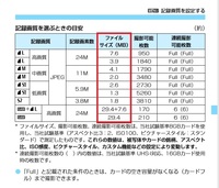 一眼レフカメラでとった写真って一枚だいたいどれくらいの容量なん Yahoo 知恵袋