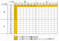 数学 確率 の問題についてご質問致します ある人 Aさんとする には子どもが Yahoo 知恵袋