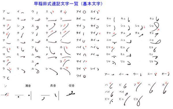 実際の速記文字