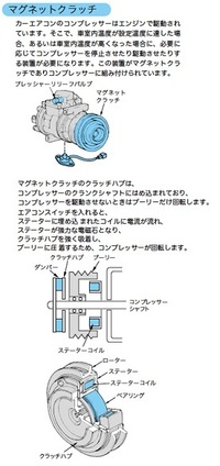 車のエアコンなのですが Acをオンにするとコンプレッサー Yahoo 知恵袋