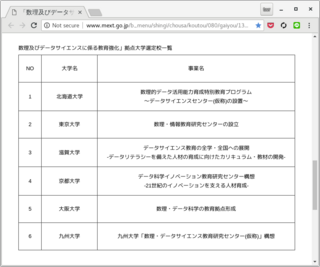 現在高校3年で データサイエンス学に興味があります 滋賀大学 Yahoo 知恵袋