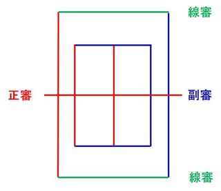 ソフトテニスの 副審のやり方を教えてください 試合が 8月3日なので 早 Yahoo 知恵袋