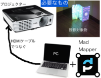 東京ディズニーランドのプロジェクションマッピングはどこの会社が作ったも Yahoo 知恵袋