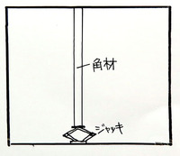サッシ窓について建築関係の人にお尋ねしたいのですが 当方素人大工です ４５年前の 教えて 住まいの先生 Yahoo 不動産