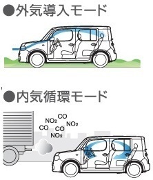 至急 車のエアコンのボタンです この雪の結晶マークのボ Yahoo 知恵袋