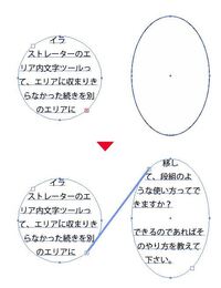 イラストレーターのエリア内文字ツールって エリアに収まりきらな Yahoo 知恵袋