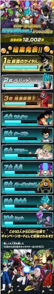 ドラゴンボールのキャラの人気度として ブラック悟空 ピン Yahoo 知恵袋