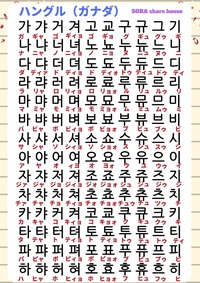 最近韓国語ハングル勉強中ですテキスト買って自分で勉強しているんですがわ Yahoo 知恵袋