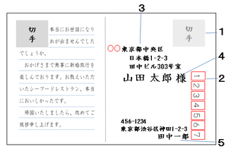 ポストカードを送りたいのですが写真の普通のものと切手を貼る位置が左右逆で Yahoo 知恵袋