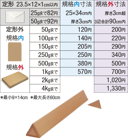 ポスター セール 郵送 方法 郵便 局