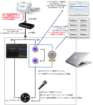 ツイキャスでゲーム配信を考えてます Elgatohd60でobsを使っ Yahoo 知恵袋