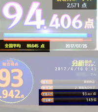 カラオケの採点で点 90点は うまい方なんですか また どの Yahoo 知恵袋